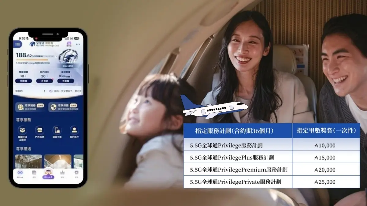 【旅遊達人必備】CMHK旗下尊尚品牌「5.5G全球通Privilege服務計劃」 激送高達25,000 Asia Miles+過萬元禮遇!